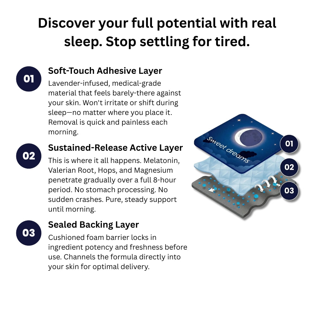 Drowzen® Sleep Patches