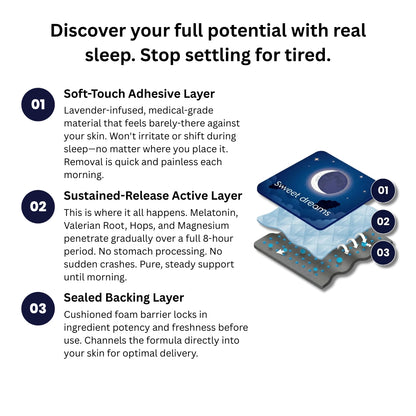 Drowzen® Sleep Patches