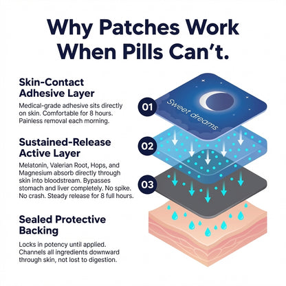 Drowzen® Sleep Patches