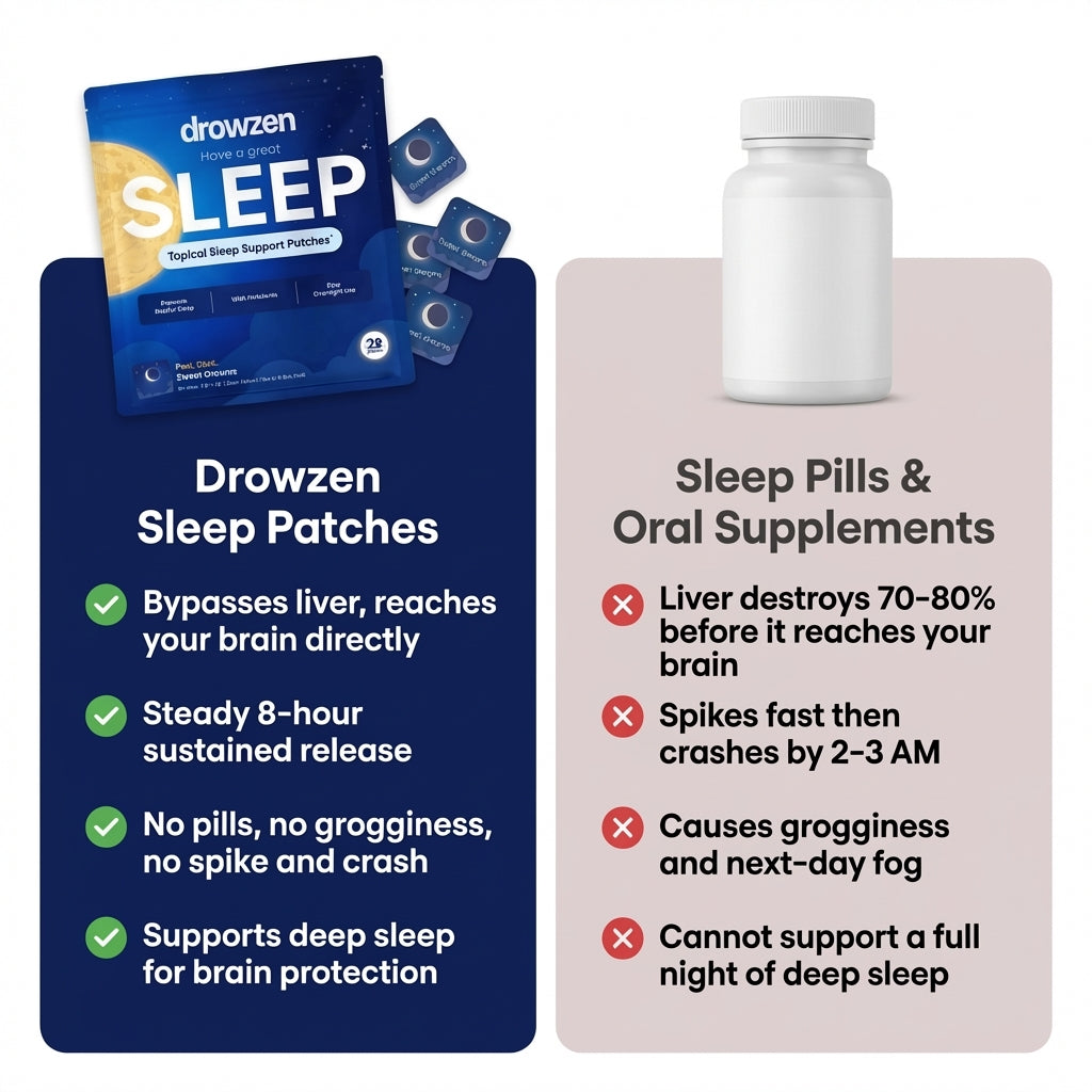 Drowzen® Sleep Patches