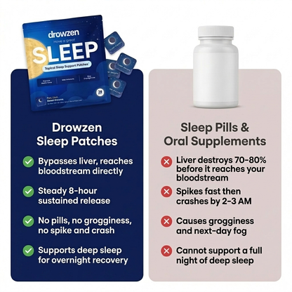 Drowzen® Sleep Recovery Patches
