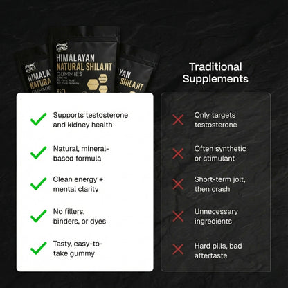 Natural Shilajit Gummies